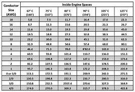 Image result for Automotive Wire Gauge Battery Cable