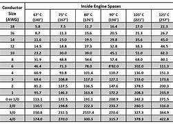 Image result for Battery Cable Amp Rating