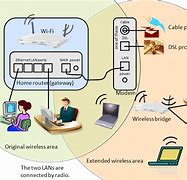 Image result for Jaringan Wireless