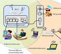 Image result for Enterprise WiFi