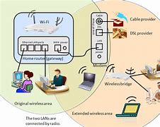 Image result for College Wifi