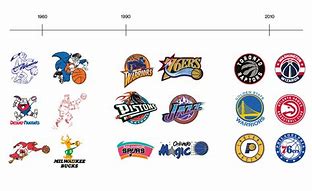 Image result for NBA Teams Logo History