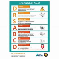 Image result for Resuscitation Chart