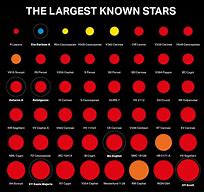 Image result for Biggest Star in Universe
