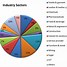 Image result for Market Share by Industry