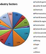 Image result for Industry Types
