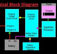 Image result for Phone Battery Diagram