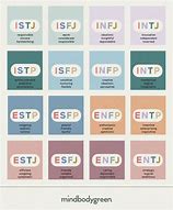 Image result for MBTI Layout