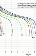 Image result for Yuasa Battery Replacement Chart