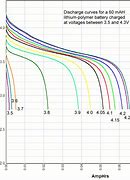 Image result for 12V Lithium Ion Batteries