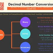 Image result for Byte Metric System