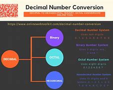 Image result for Octal Hex Binary Decimal