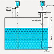 Image result for Water Level Instrument