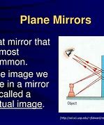 Image result for Palne Mirror Text