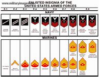 Image result for Navy Enlisted Ranks