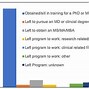 Image result for Research PhD Programs