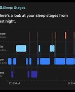 Image result for Apple Watch Sleep Cycle Chart