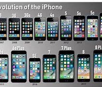 Image result for iMac iOS Chart