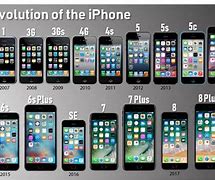 Image result for iPhone Evolution Timeline 201