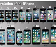 Image result for iPhone Timeline To2019