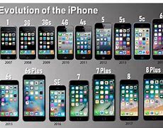 Image result for SE iPhone Yeark Date