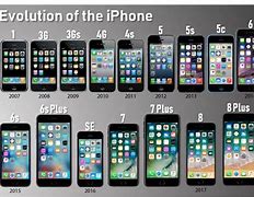 Image result for iPhone Oldest to Newest