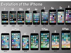 Image result for List of iPhones and Release Dates