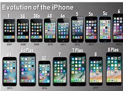 Image result for First Generation iPhone 8