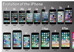 Image result for What Is the iPhone 1