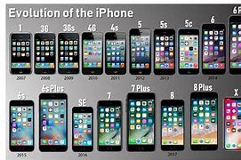 Image result for iPhone Generations Chart