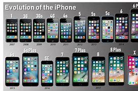 Image result for iPhone S Release