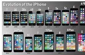 Image result for iPhone for 10 Year Old