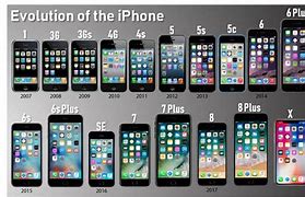 Image result for iPhones Models and Prices
