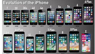 Image result for Difference Between Original iPhone and Copy iPhone
