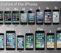 Image result for All the iPhones X in Order