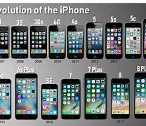 Image result for iPhone in 50 Years