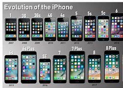 Image result for iPhone X Year Released