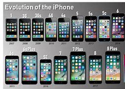 Image result for iPhone Year of Introduction