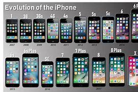 Image result for Apple Phones Timeline