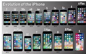 Image result for iPhone iOS Chart
