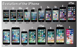 Image result for First iPhone Facts