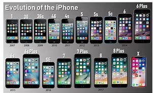 Image result for iPhone Progression