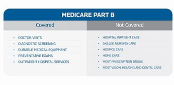 Image result for Medicare Part B Coverage