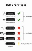 Image result for Monitor Cable Connector Types