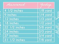 Image result for How Many Inches in a Yard of Fabric