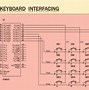 Image result for Themes for Embedded System PPT