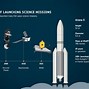 Image result for Ariane 5 Rocket Stages