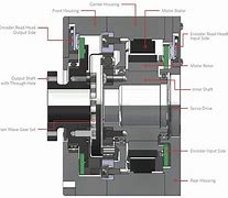 Image result for Robot Joint Design