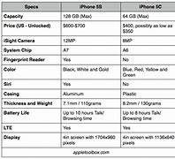 Image result for iphone 5s vs 5c specs