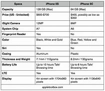 Image result for iPhone 5 and 5S Dimensions